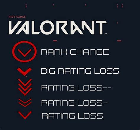  · Riot Games has released details on the upcoming <strong>Valorant</strong> DLC Episode 4 Act II ahead of its March 1st, 2022 release. . Goinmul valorant title meaning